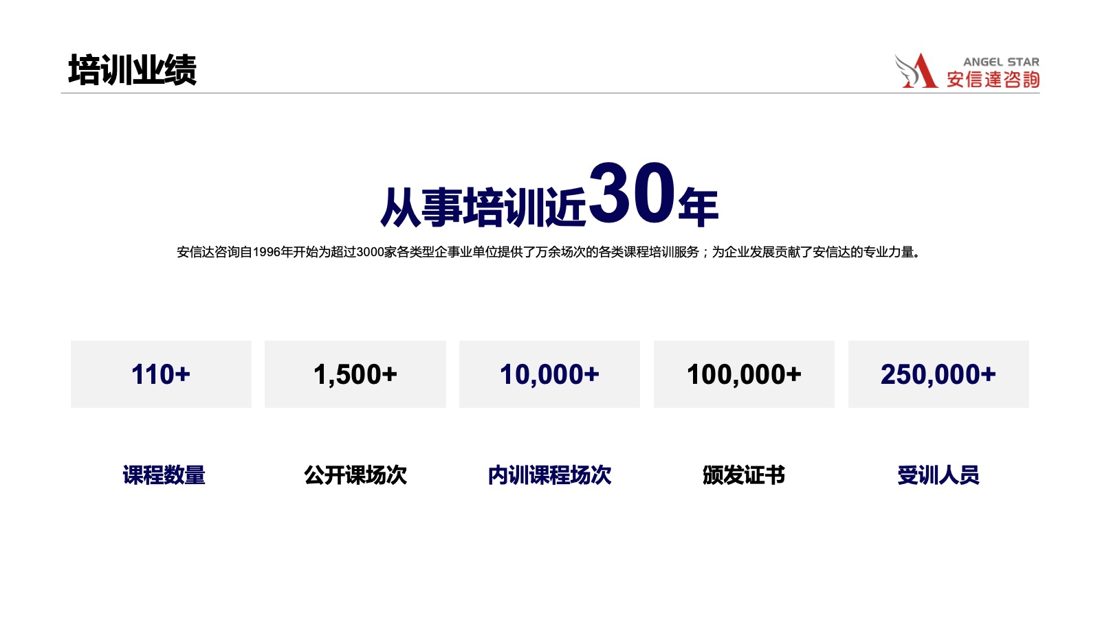 安信达咨询广州六西格玛培训服务团队